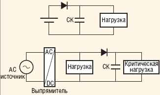 Схема стабилизации напряжения критической нагрузки с помощью СК